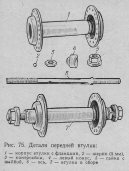 Ремонт передней втулки Ремонт передней втулки
