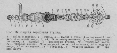 Устройство и ремонт задней втулки велосипеда своими руками