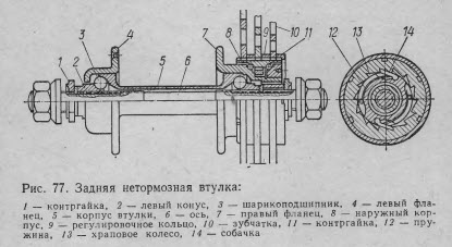 Задняя нетормозная втулка > class= Задняя нетормозная втулка